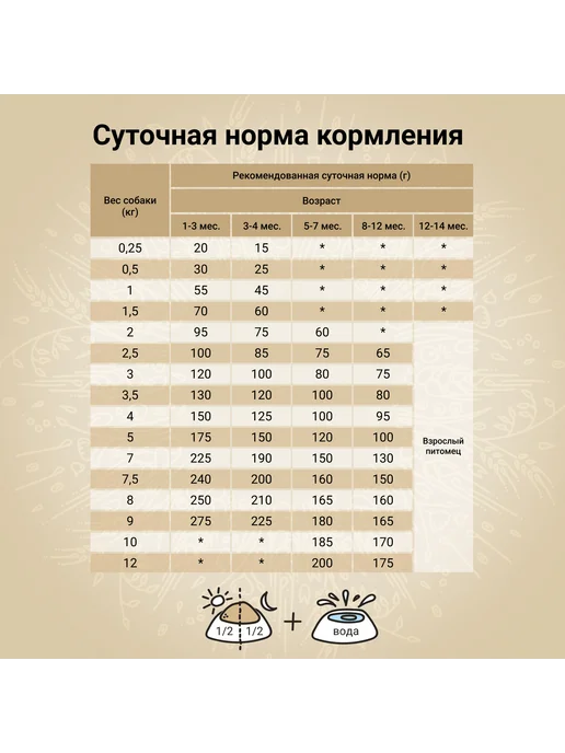 Сухой корм CRAFTIA Сельдью для собак, мелкие, щенки, лосось, 0,64 кг, фото 7