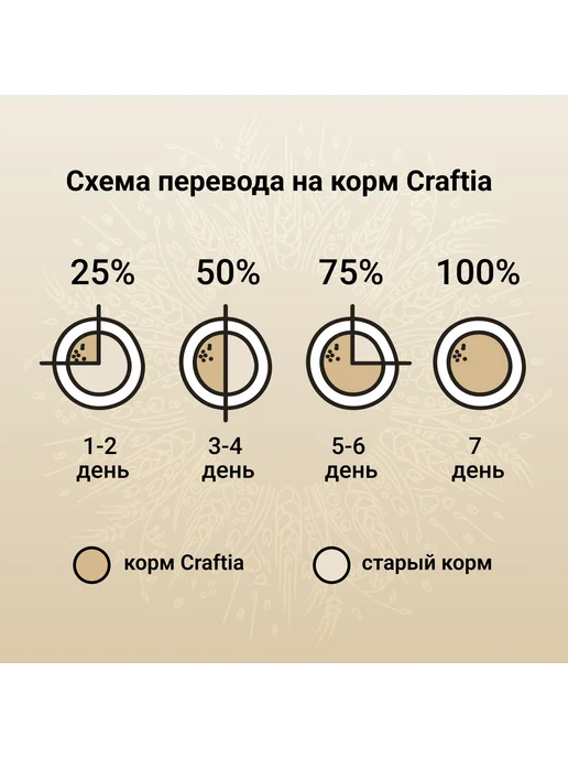 Сухой корм CRAFTIA Сельдью для собак, мелкие, щенки, лосось, 0,64 кг, фото 8