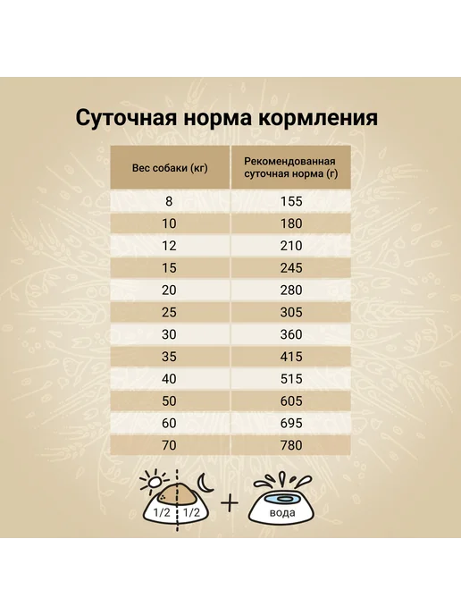 Сухой корм CRAFTIA для собак, крупные, средние, индейка, курица, 2,05 кг, фото 6
