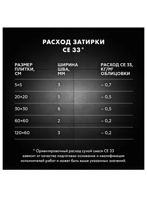 Затирка Церезит №01 СЕ 33 Белая фольга 2 кг 1 12 48585, 2 кг, фото 8