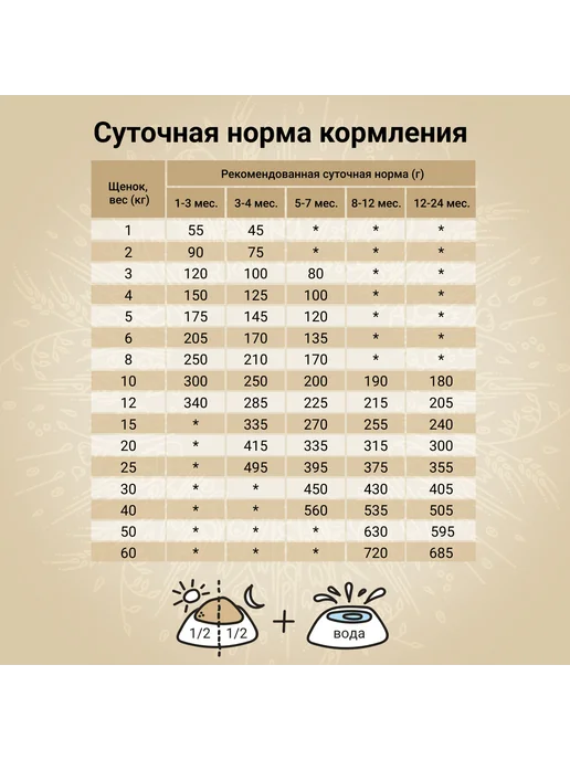 Сухой корм CRAFTIA Перепелка для собак, крупные, средние, щенки, ягненок, 0,64 кг, фото 6