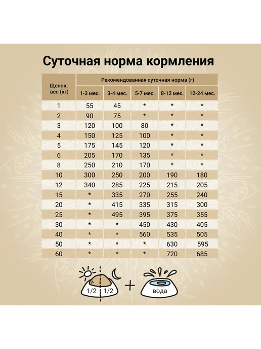 Сухой корм CRAFTIA Перепелка для собак, крупные, средние, щенки, ягненок, 10 кг, фото 6