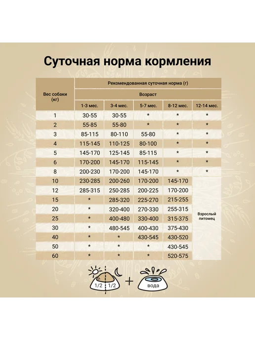 Сухой корм CRAFTIA Фазаном для собак, щенки, утка, 2 кг, фото 7