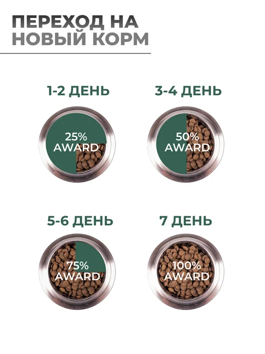 Сухой корм AWARD Hypo для собак, взрослые, свинина, 12,1 кг, фото 6