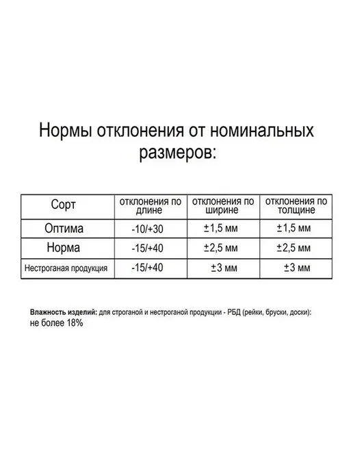 Нет бренда Брусок деревянный строганный 2000х20х40 мм 12 штук, 9 штук, 20x40x2000 мм, фото 2