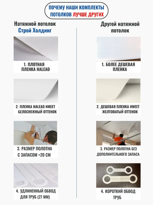 Строй Холдинг потолки Натяжной потолок комплект без нагрева 3 на 4,3 м, 4,3 м, фото 3