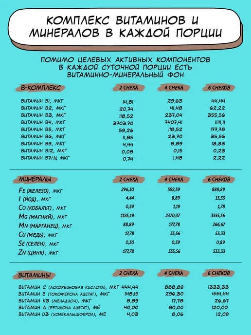 PETS FORMULA Витамины для собак от поедания фекалий, вариант, фото 5