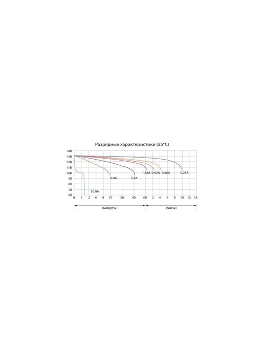 Аккумуляторная батарея Delta CT 12025, вариант, фото 4