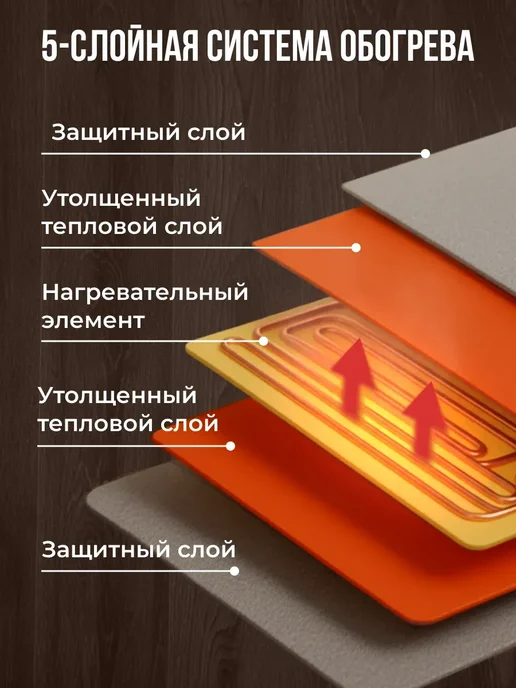 Коврик с подогревом бирюзовый, для цыплят рассады домашних, фото 2