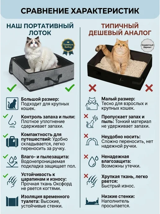 Портативный складной ящик для кошачьего туалета с крышкой, вариант, фото 7