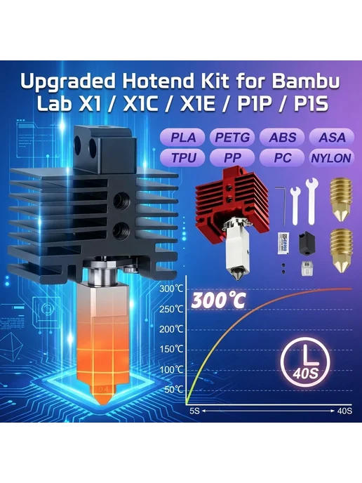 LIMITS Комплект хотэнда Bambu Lab add 4 nozzles5 No plug, белый, фото 2