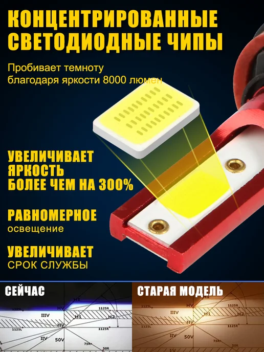 Лампы LED фар K5 COB Canbus 75W 6000K, 75 Вт, фото 2