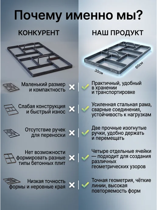 Металлические формы для бетона прочные многоразовые, вариант, фото 5