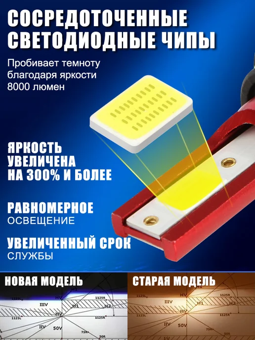 Лампы ближнего света LED, вариант, фото 2