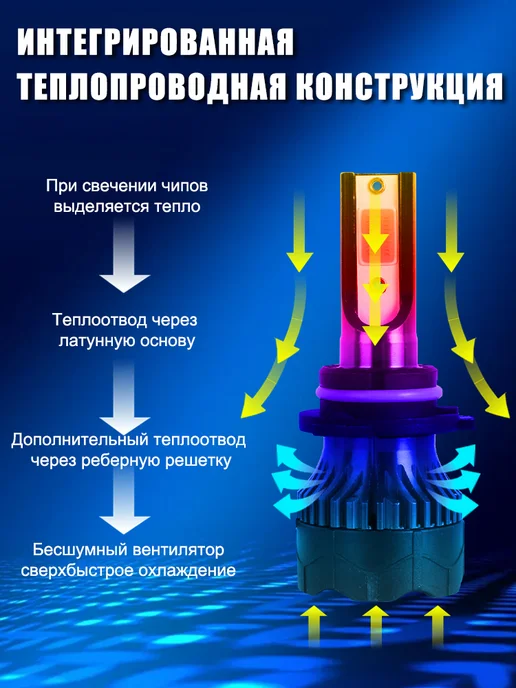 Лампы ближнего света LED, вариант, фото 4