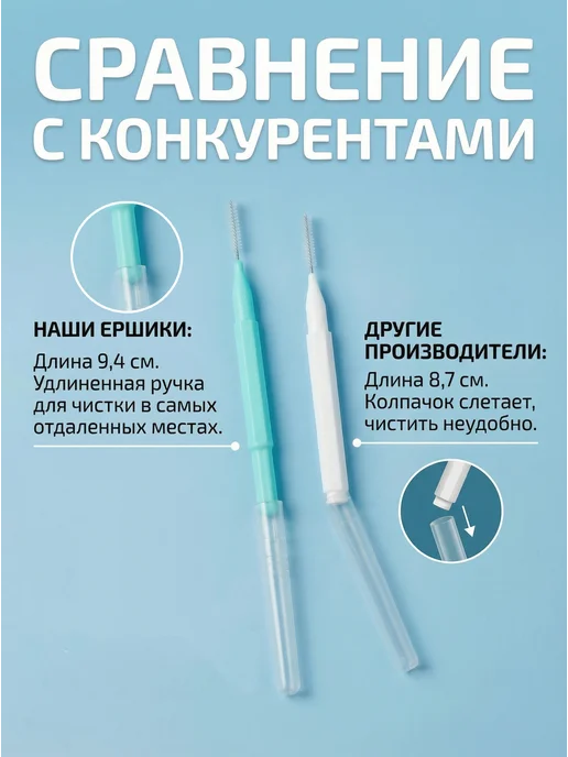 МежзубныеершикиультратонкиеЗубной ершикЕршикидля зубов0.4 мм, вариант, фото 7