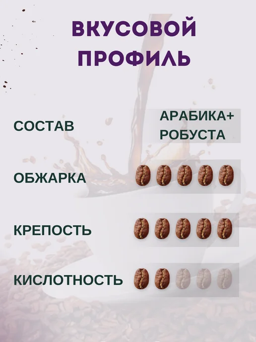 LOFBERGS Кофе молотый арабика Лефбергс Crescendo 500г, 500 г, фото 2