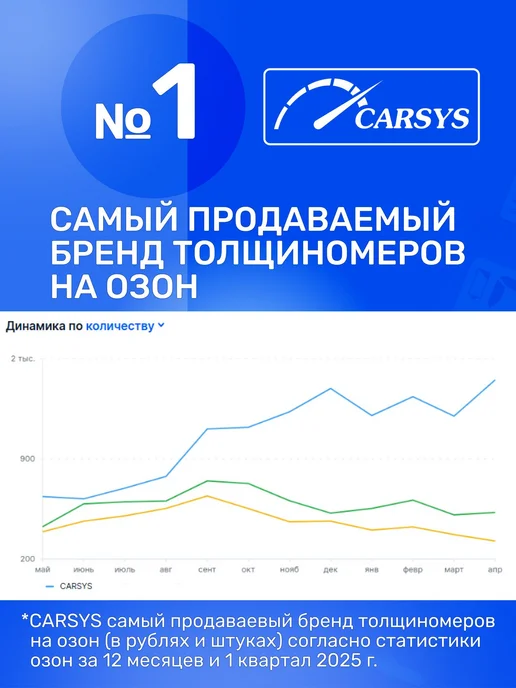 Комплект из 10 калибровочных пластин для толщиномеров, вариант, фото 5