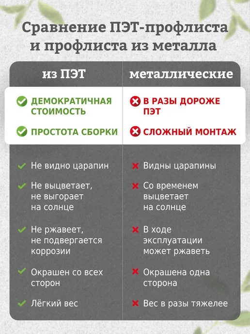 Мирал Профлист из ПЭТ профнастил пластиковый 5шт, 5 шт, фото 6