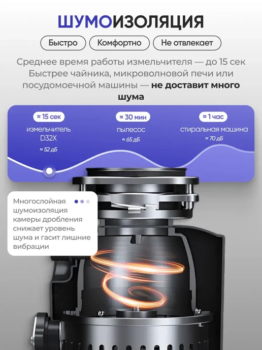 Измельчитель пищевых отходов D32X, 1 л, фото 4
