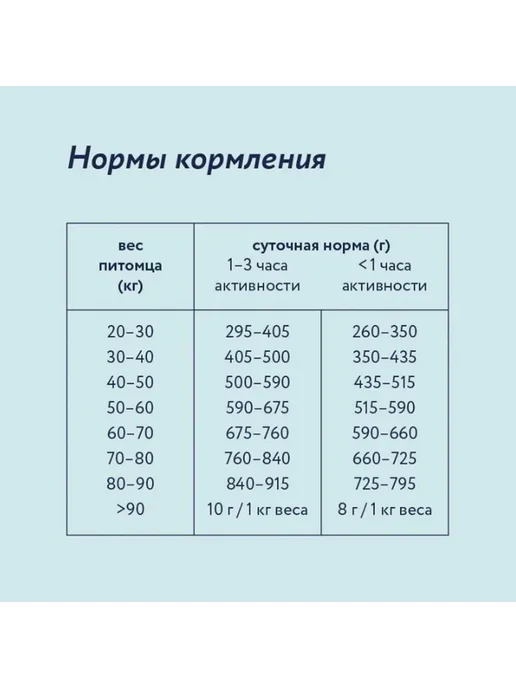 Сухой корм FLORIDA Яблоко для собак, крупные, курица, 1 кг, фото 6