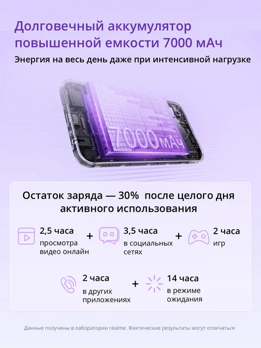 Смартфон realme C100i 4/128 ГБ, фиолетовый, фото 3