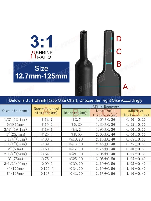 CHANZON Термоусадочная трубка Синий 15mm, синий, фото 2