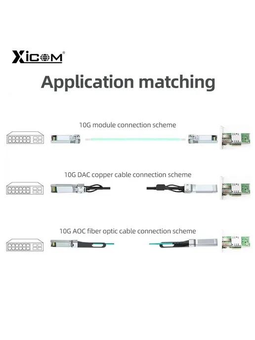 XICOM Сетевая карта X520-SR1, Цвет 1 PCS, 1 цв., 1 шт, фото 6