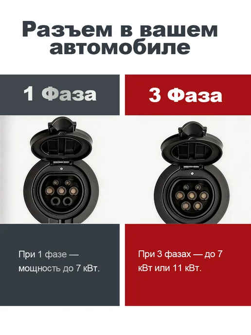 Зарядная станция GBT 7кВт 5м, вариант, фото 3