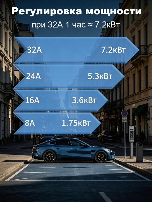 Зарядная станция GBT 7кВт 5м, вариант, фото 6