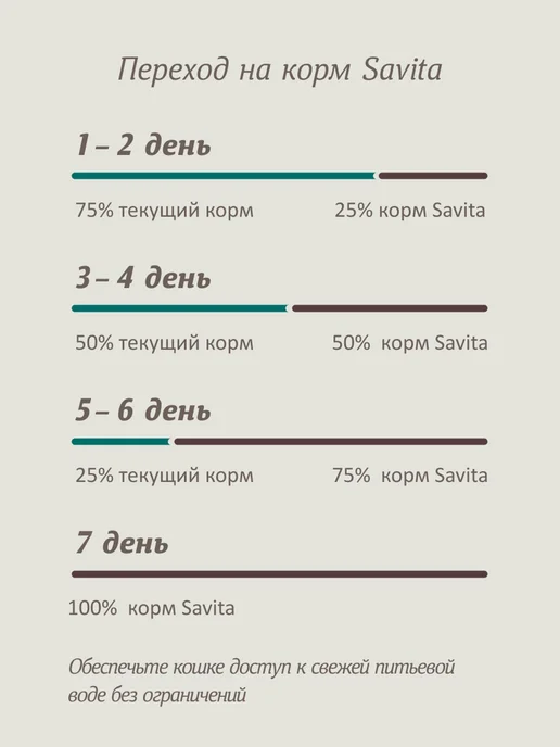 Сухой корм SAVITA Dog Preventive для собак, 0,4 кг, фото 8