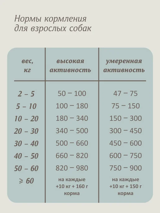 Сухой корм SAVITA Dog Preventive для собак, 10 кг, фото 7
