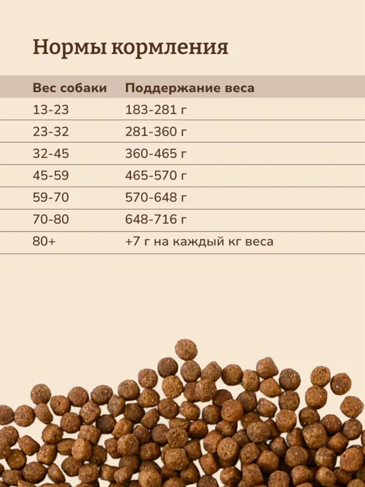 Сухой корм NOW'KITCHEN Dog Breed для собак, беззерновой, крупные, пожилые, 5,44 кг, фото 7