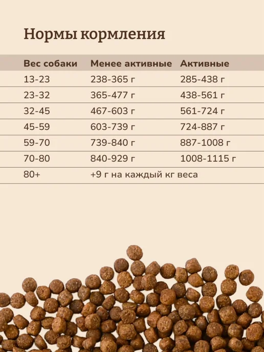 Сухой корм NOW'KITCHEN Dog Breed для собак, беззерновой, крупные, 9,98 кг, фото 7