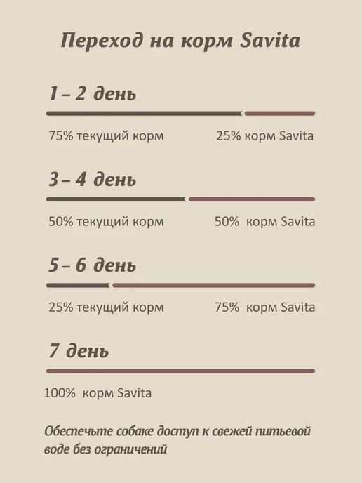 Сухой корм SAVITA Dog Meat для собак, беззерновой, взрослые, 18 кг, фото 7