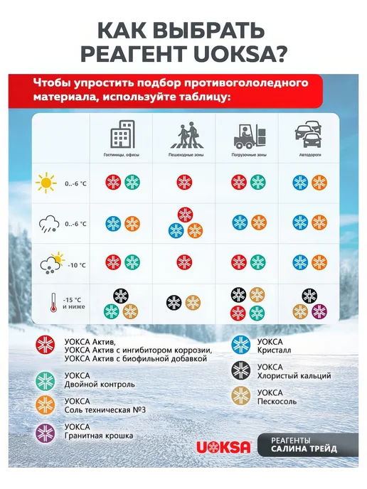 Реагент UOKSA Пескосоль - 10 С, 20 кг, мешок, 20 кг, фото 4