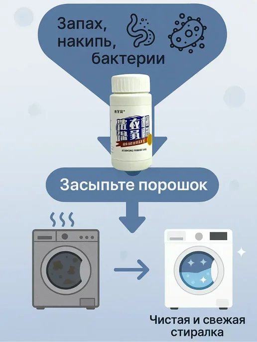 ВитАлинаДом Средство для чистки стиральной машины внутри от запаха, 110 мл, фото 4