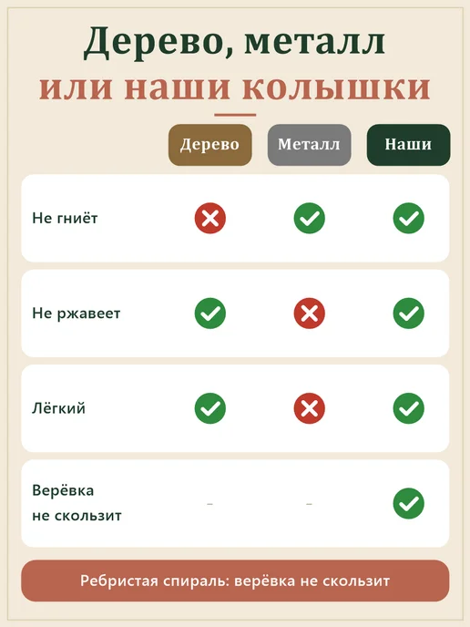 Колышки садовые для подвязки опора для растений 8 мм 200 см, вариант, фото 6
