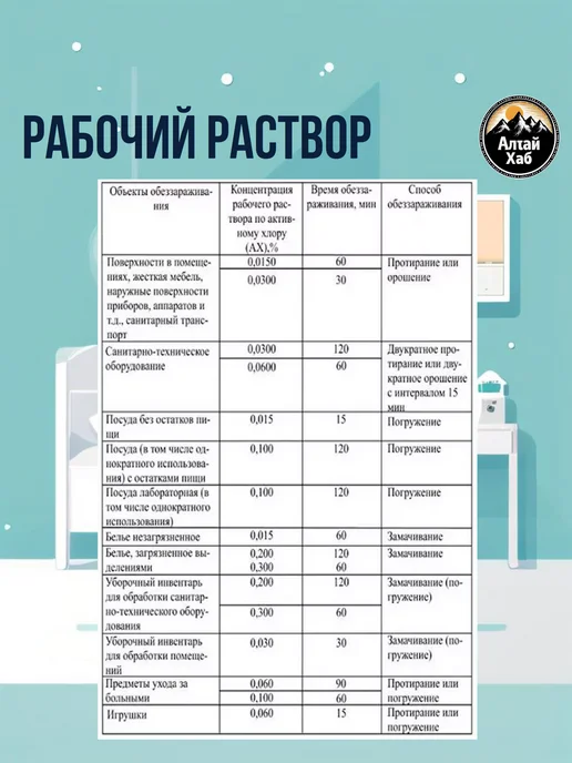 Хлоравир хлорные таблетки 30 шт для дезинфекции уборки отбеливания, 100 шт, фото 7