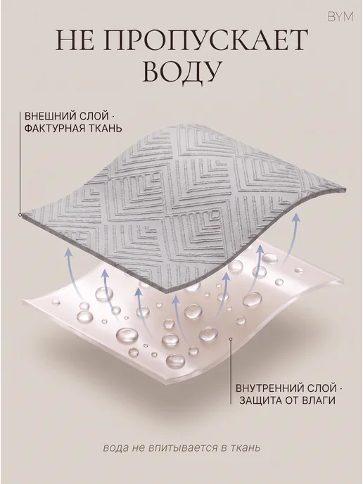 BYM Штора для ванной тканевая 240х200 см угловая, 240x200 см, фото 3