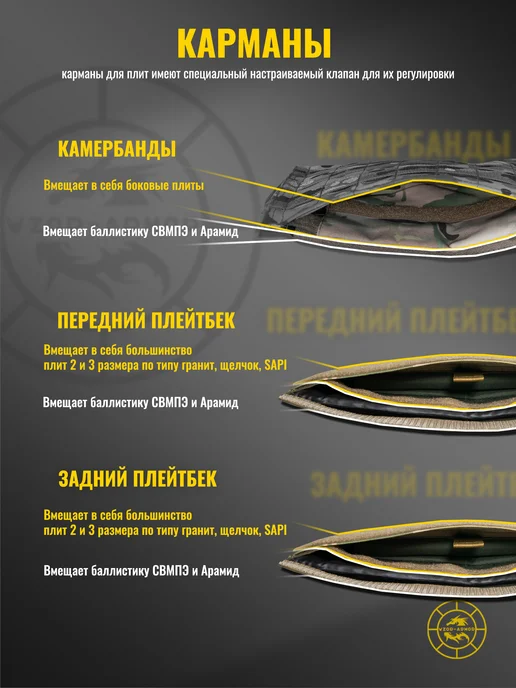 WZoR-Armor Бронежилет "Зевс" с баллистикой СВМПЭ бр1 (24 слоя), зеленый, фото 7