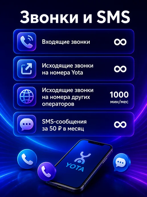 Sim - карта YOTA Выгодное решение, вариант, фото 9