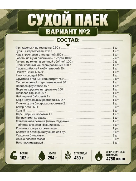 Сухпаек армейский ИРП суточный, вариант, фото 6
