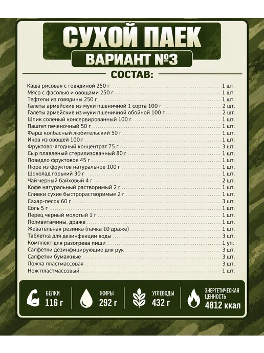 Сухпаек армейский ИРП суточный, вариант, фото 7