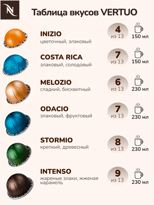 Nespresso Кофе Неспрессо Melozio Decaffeinato в капсулах 150 мл, 150 мл, фото 5