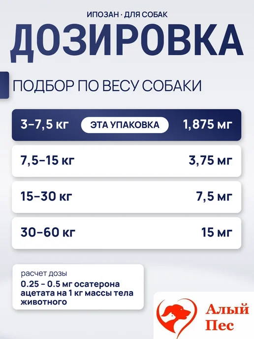 Ипозан 1.875 мг для собак массой 3-7,5 кг, 37,5 кг, фото 2