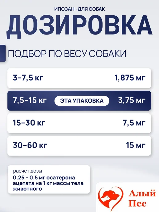 Ипозан 1.875 мг для собак массой 3-7,5 кг, 7,515 кг, фото 2