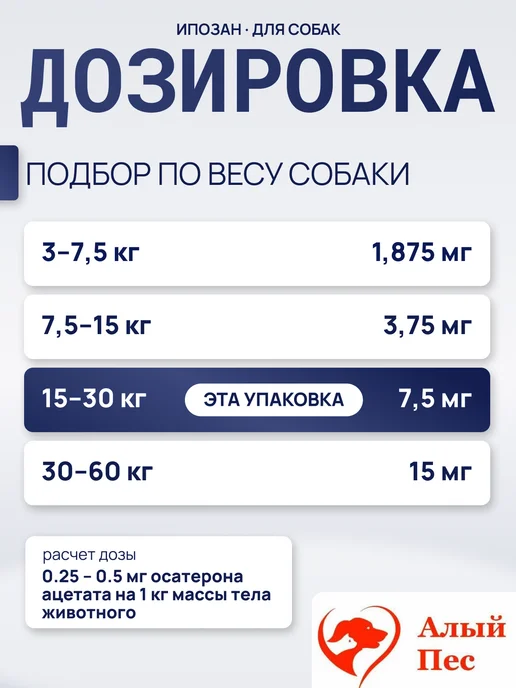 Ипозан 1.875 мг для собак массой 3-7,5 кг, 1530 кг, фото 2