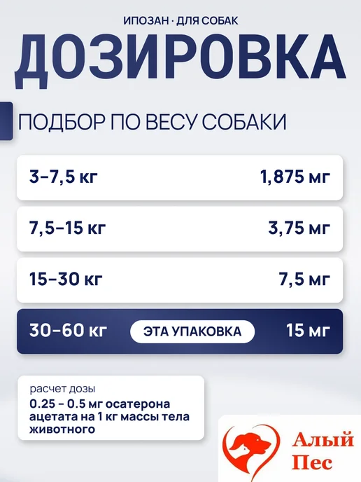 Ипозан 1.875 мг для собак массой 3-7,5 кг, 3060 кг, фото 2