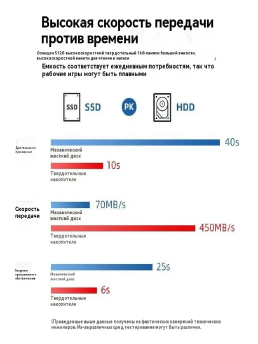 BEIKING 32-дюймовый моноблок i7 12650H 16G 256GB Криволинейный экран, 16 г, 512 ГБ, фото 8
